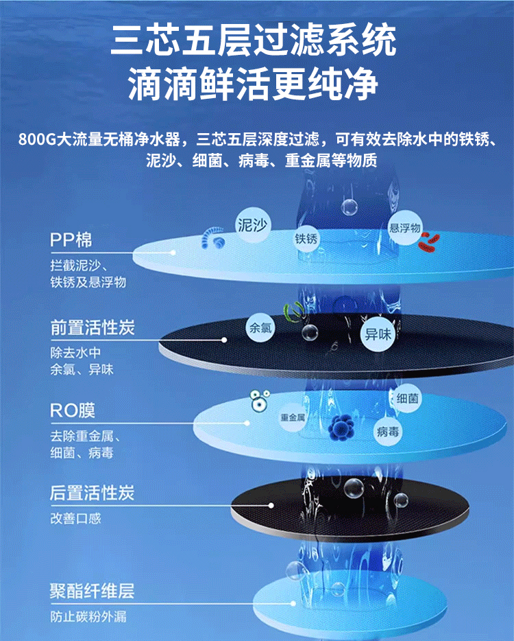 800G大流量无桶净水器+_03.jpg